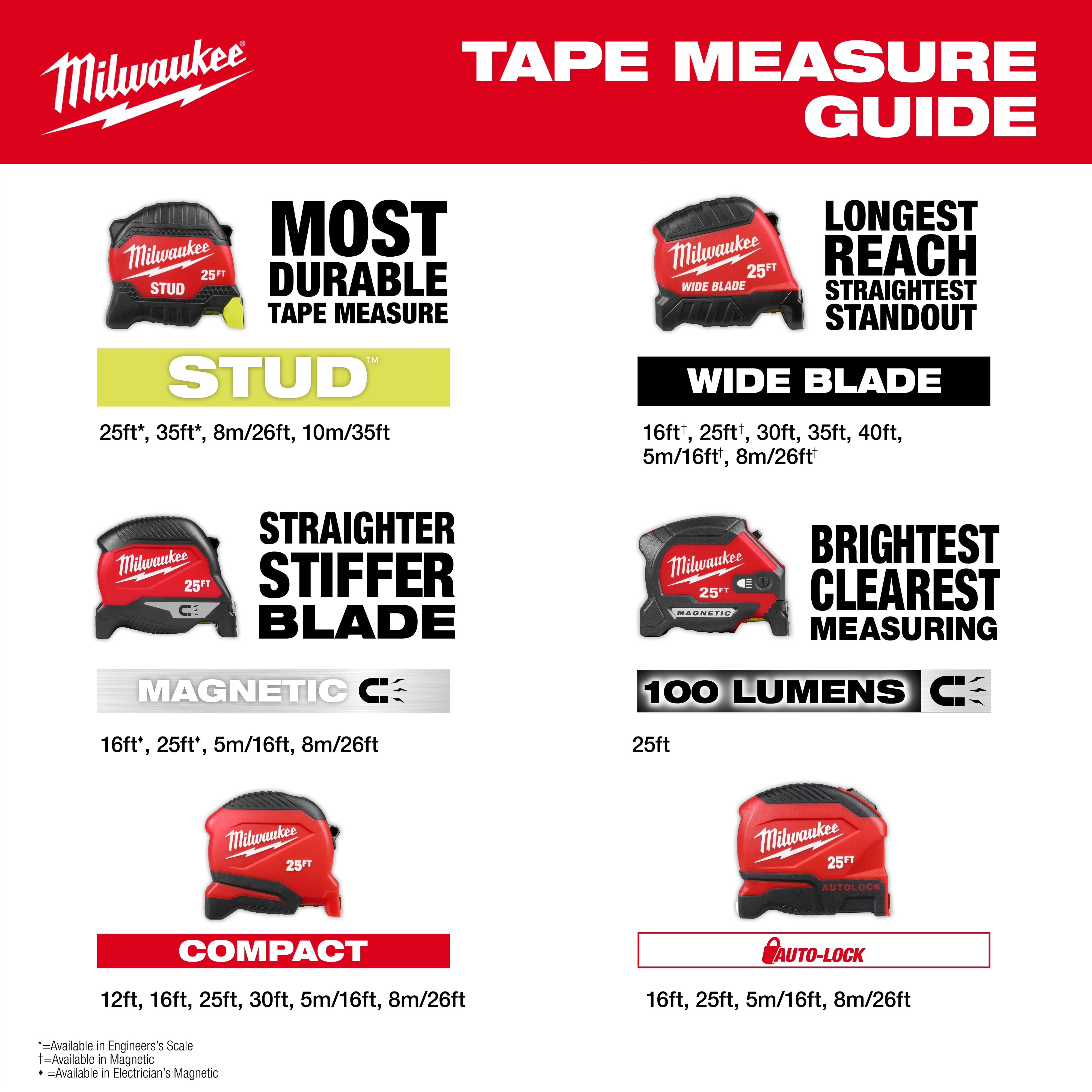 Tape Measure Guide