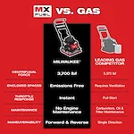 "Comparison chart between Milwaukee MX Fuel and leading gas competitor on centrifugal force, emissions, throttle, maintenance, and maneuverability."